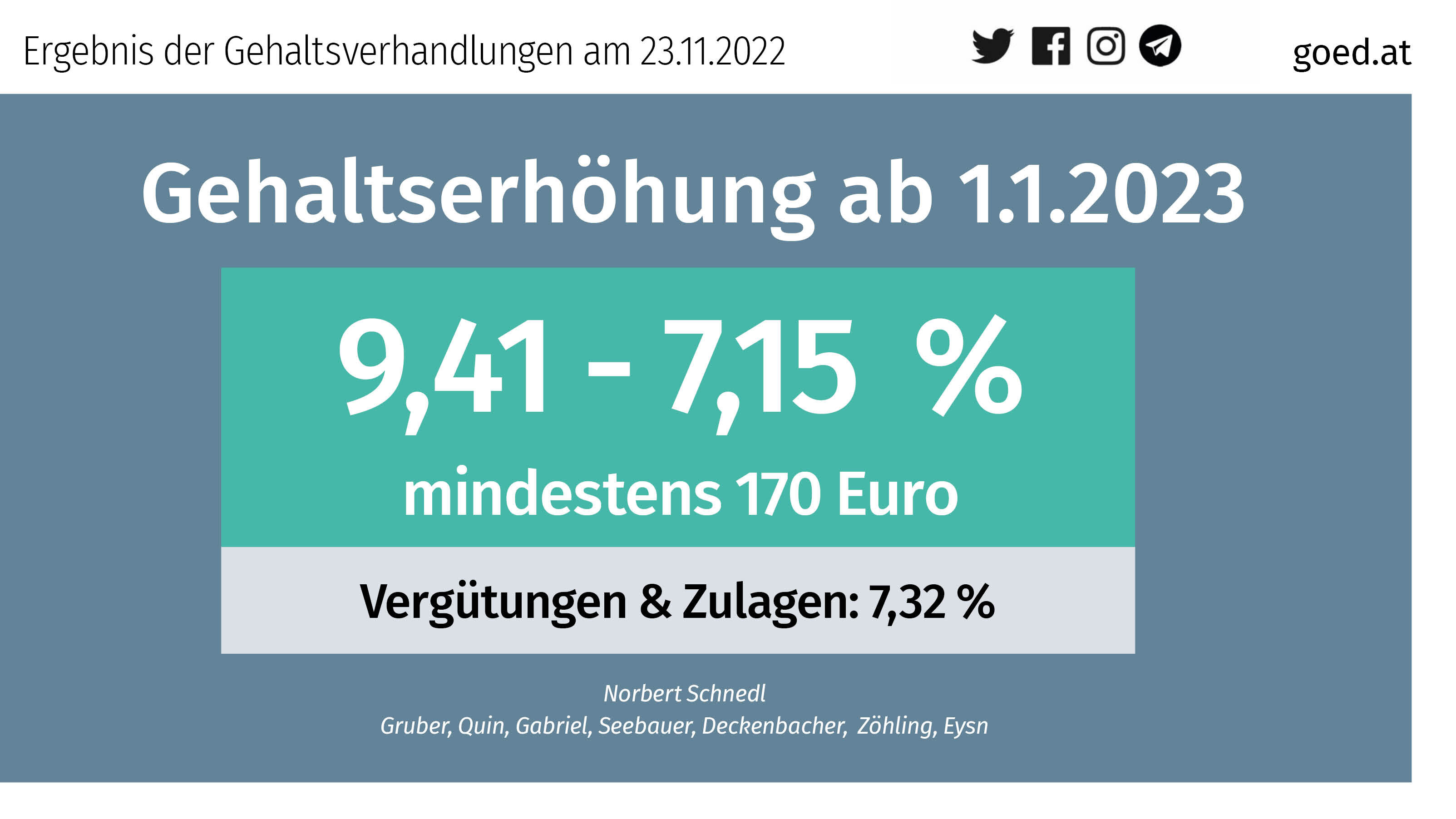 Gehaltserhöhung durchgesetzt! 20359