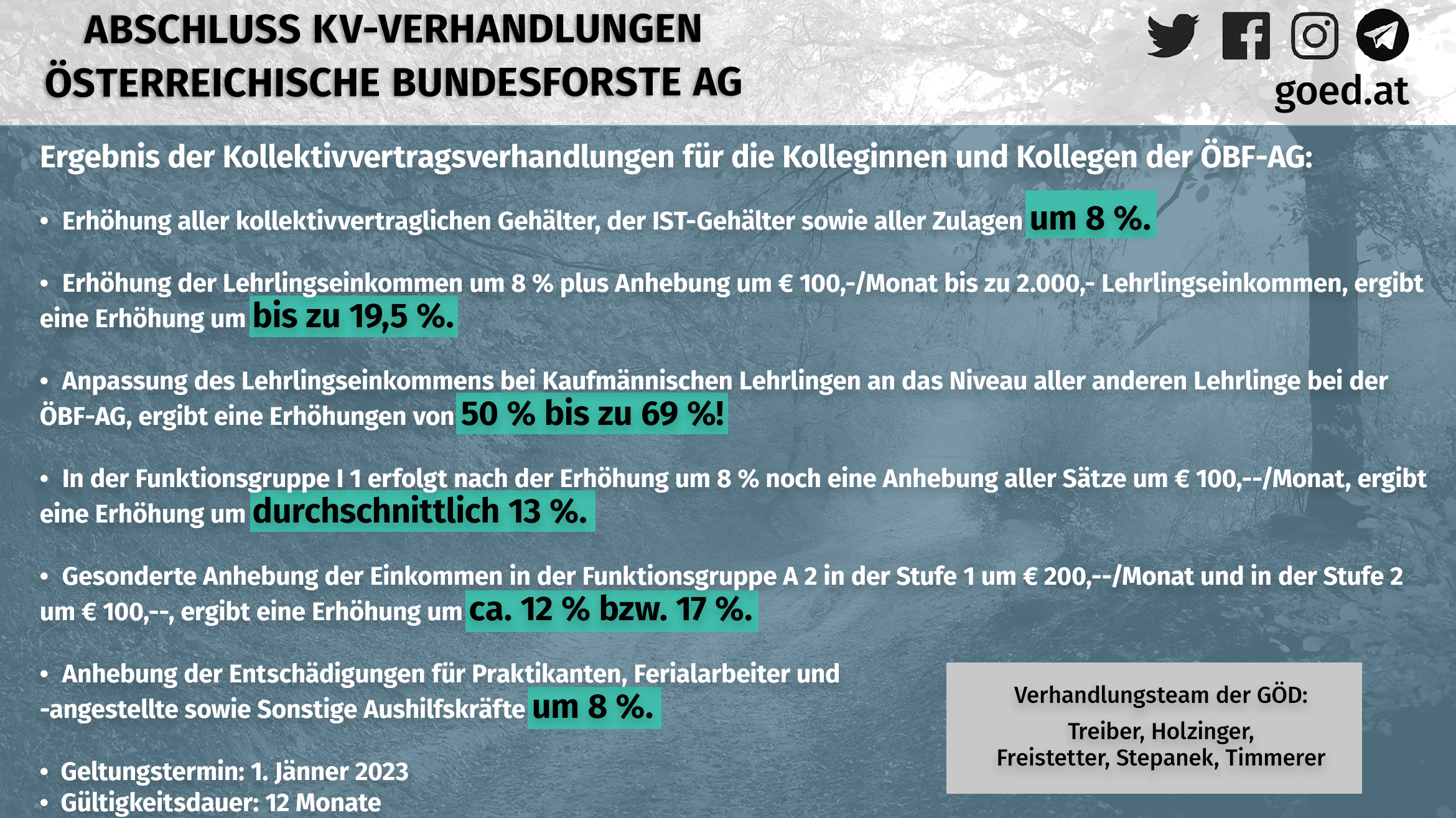 Gehaltsabschluss Bundesforste KV 21405