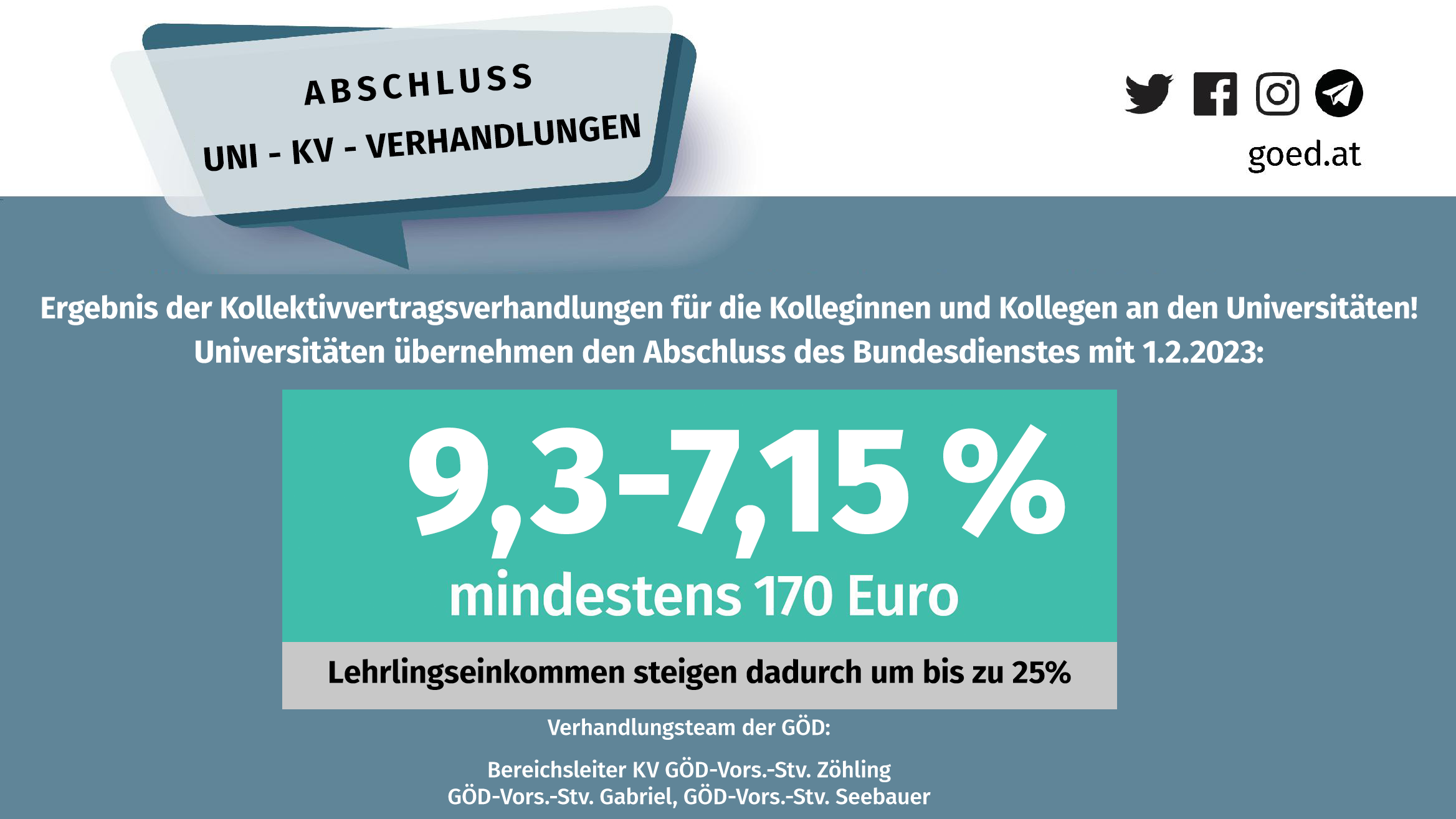 Gehaltsabschluss Uni KV 21337